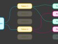 Design Patterns with NodeJs : Building Better Code
