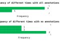 We’ve Been Writing Julia Wrong… Speed Up Julia With Annotations