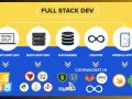 Who Are Full Stack Developers & What are the Skills they Need?