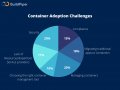 Is ‘BuildPiper’ a Silver Bullet for leveraging Managed Kubernetes?(ECS vs Kubernetes)