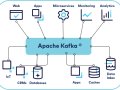 I Added Kafka. Everything Changed.