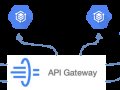 API Gateway with Spring Boot: Deep Dive with Interview Questions
