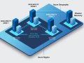 Practical Guidance Working with Azure Availability Zones and Physical Zones