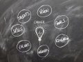 Future-Proofing Your Career: Top Skills to Learn in 2025