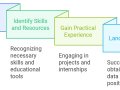 How to Become a Data Scientist with No Experience