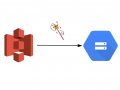 Trigger data transfer between AWS S3 and Google Cloud Storage (in python)