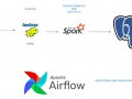 How to create a data pipeline to analyze cryptocurrency from Nomics API using Hadoop, Spark, PostgreSQL & Apache Airflow