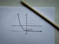 D3 Charts and React Native Skia for Beginners