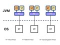 Java Virtual Threads: Revolutionizing Concurrency with Project Loom