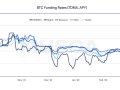 Profiting from inefficiencies in the crypto markets: funding rates