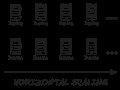 I made my first Open-Source Software, which synchronizes computational power. What did I learn?