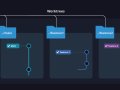 Git WorkTrees! Forget stashing and context switching ?