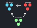 Understand The Most Reliable Frontend Architecture