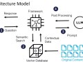 A Hands-On Guide to Building Your First RAG System with LangChain