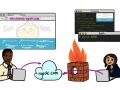 Use ngrok to share your local server