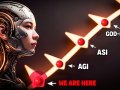 10 stages of Artificial Intelligence