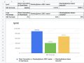 Apache ShardingSphere-Proxy Performance with PostgreSQL is Improved 26.8% with Version 5.1.0