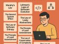 13 Software Engineering Laws Every Developer Should Know