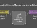 Part 1 — AI Agents: Your Personal Digital Helpers