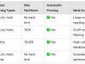 SQL Performance Tuning Scenario #6: Table Partitioning