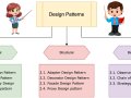 Object-Oriented Design Patterns