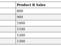 Create Your Own Excel Dashboard