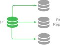 What Every Startup Gets Wrong About Scaling Databases