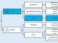 PDF to Markdown Document Conversion With Local LLMs