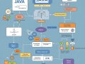 key features of java programming language