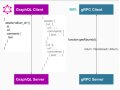 gRPC and GraphQL Implementation Using Spring and Java: A Complete Guide for Real-Time Projects