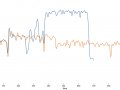 Why a Serverless Data API Might Be Your Next Database