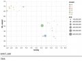 How to Create Elegant and Interactive Plots with Altair