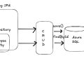 Core Java Fundamentals : JPA Troubleshooting.