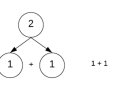 Math Basics for Computer Programming: Step 2