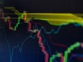 K’s Volatility Bands — Coding in Python.