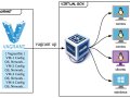 Streamlining IT Automation with Ansible and Vagrant