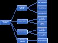An Introduction to Foundation Models: Unlocking the Basics of AI