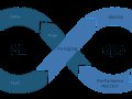 Top 5 Tools for ML Experiment Tracking in 2025