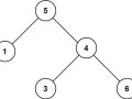 LeetCode 98. Validate Binary Search Tree— Python Programming Solution