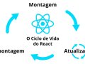 O Ciclo de Vida do React: Entendendo como os componentes funcionam