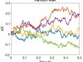 Simulating a random walk