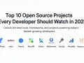 Top 10 Open Source Projects Every Developer Should Watch in 2025
