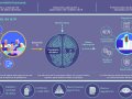 Explorando la IA en el Cuidado de la Salud: Innovaciones y Desafíos Éticos