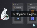 Deployment diagrams in the C4 model