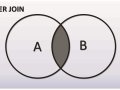 How MySQL Joins are helpful in Interviews?
