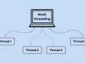 Mastering Java Multi-Threading: Step by Step Guide in Detail