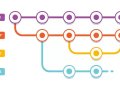 Git Tricks for 10X Developers ?
