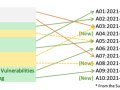 OWASP Top 10: Understanding the Latest Web Security Risks