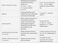 Decimal Numbers in Common Lisp