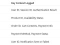 Chained Microservices with Spring Boot: Why Trace IDs Are Useless Without Proper Context (And What You’re Missing)